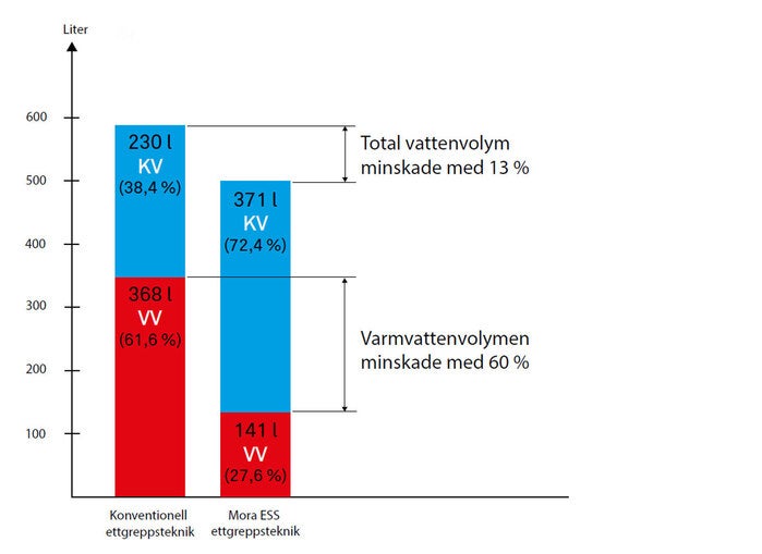 Arlanda-tabell.jpg